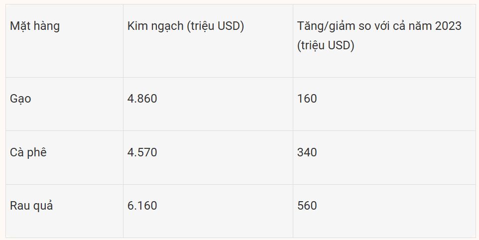 HungHau Foods Joint stock Company (HungHau Foods)