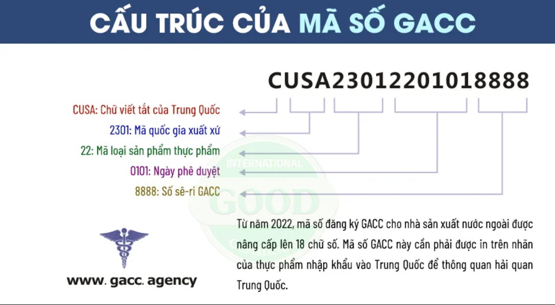 Cấu trúc của mã số GACC