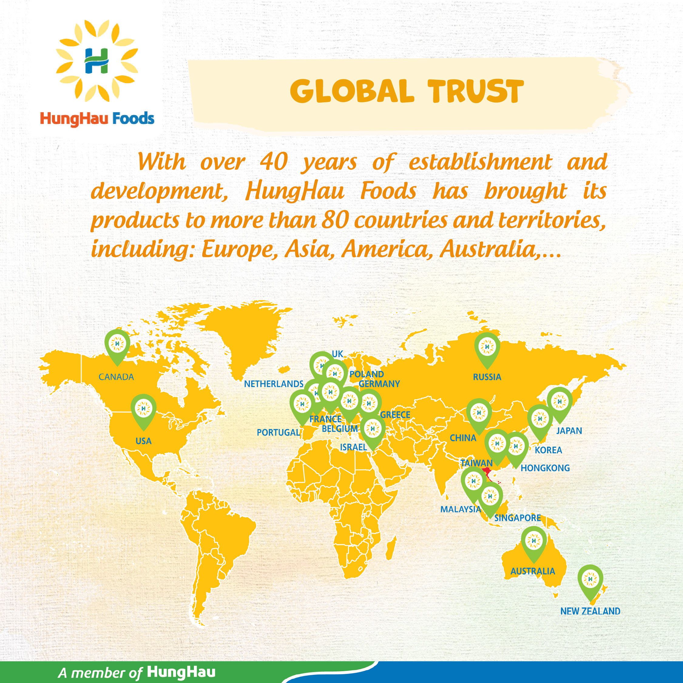 Công ty Cổ phần Thực phẩm Hùng Hậu (HungHau Foods)